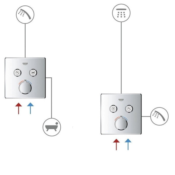 Термостат Grohe Grohtherm SmartControl, хром (29119000)