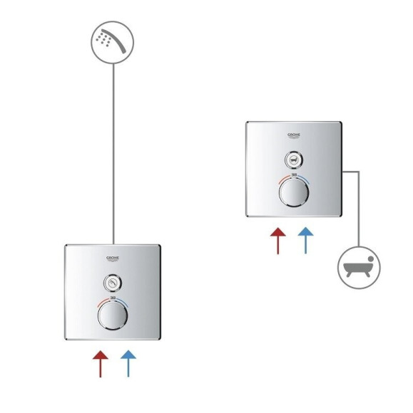 Термостат Grohe Grohtherm SmartControl, хром (29123000)
