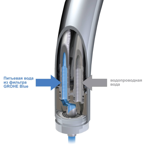 Змішувач для кухні Grohe Blue, одноважільний, хром (33251000)