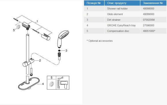 Комплект змішувачів 3 в 1 Grohe Eurosmart, хром (UA123244M0)